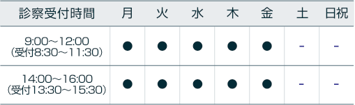 診療時間